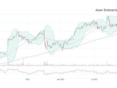Axon's Earnings Dip and Acquisition: What it Means and Why We Should Be Excited