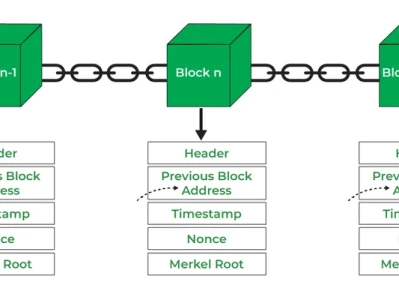 Blockchain: S&P Index Embraces Verifiability