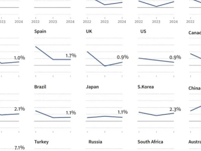 Resilient, Fragile: The Economy's Next Great Leap (- Discuss!)