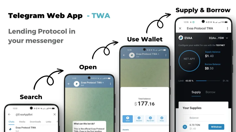 EVAA Protocol's $2.5M Raise: Analyzing the Valuation and Role in the TON Ecosystem